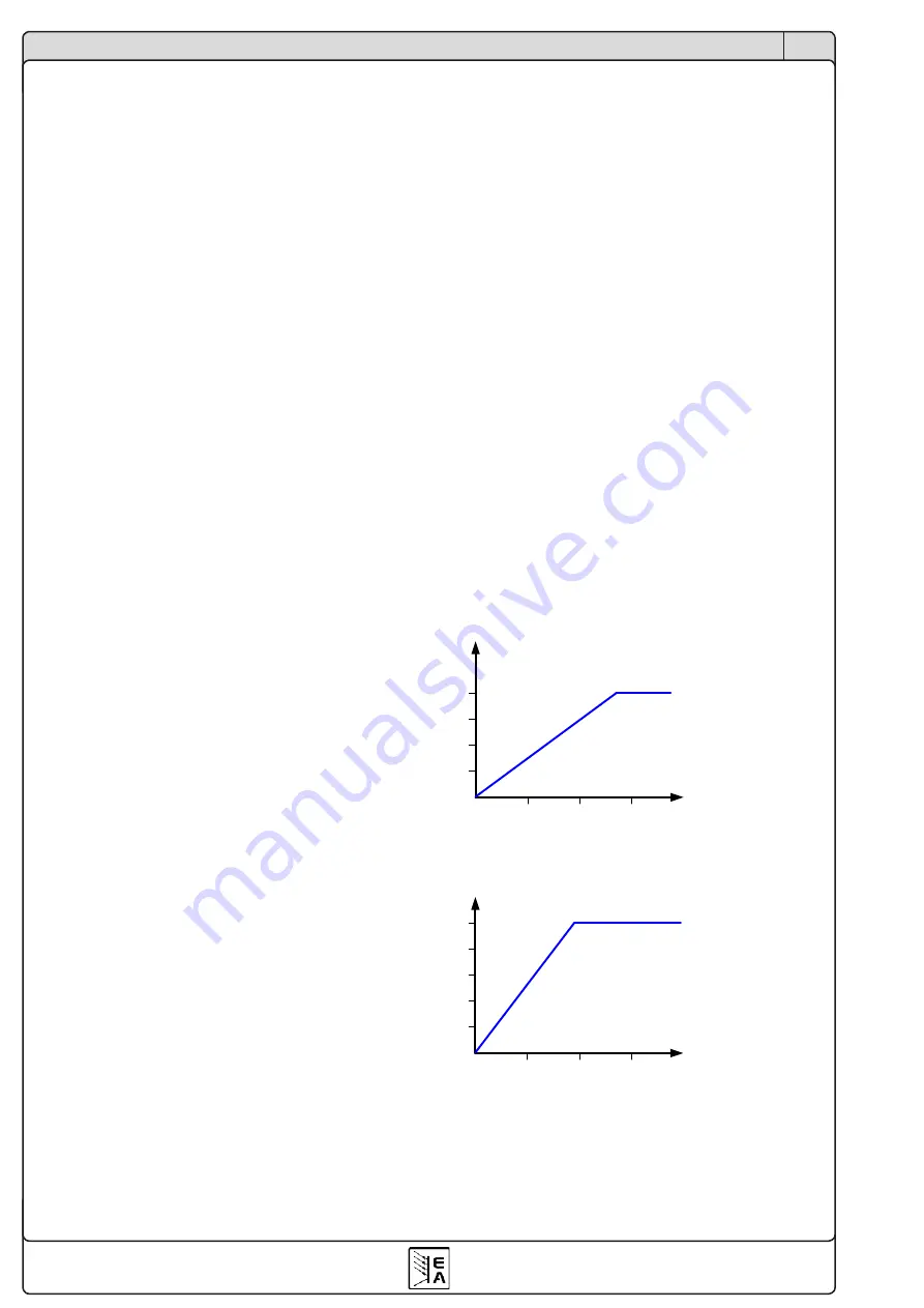 Elektro-Automatik 35 320 200 Instruction Manual Download Page 28