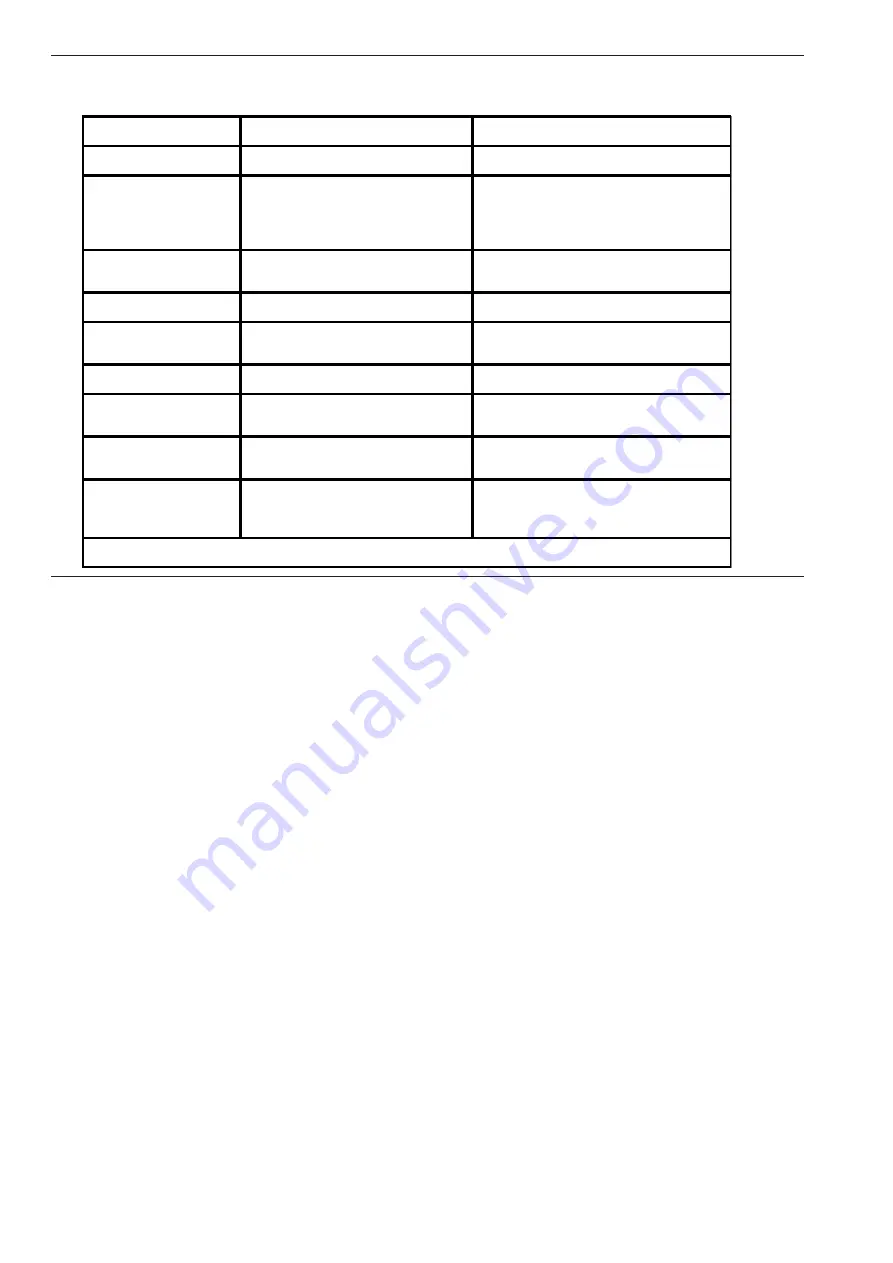 ElektroPhysik PoroTest 7 Technical Reference And Operating Manual Download Page 17