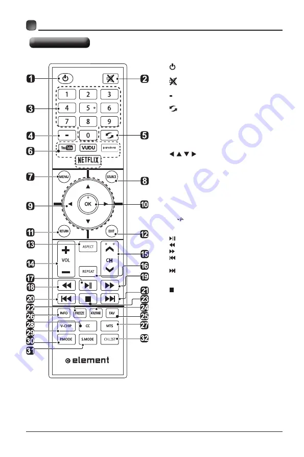 Element ELSW3917B Скачать руководство пользователя страница 9