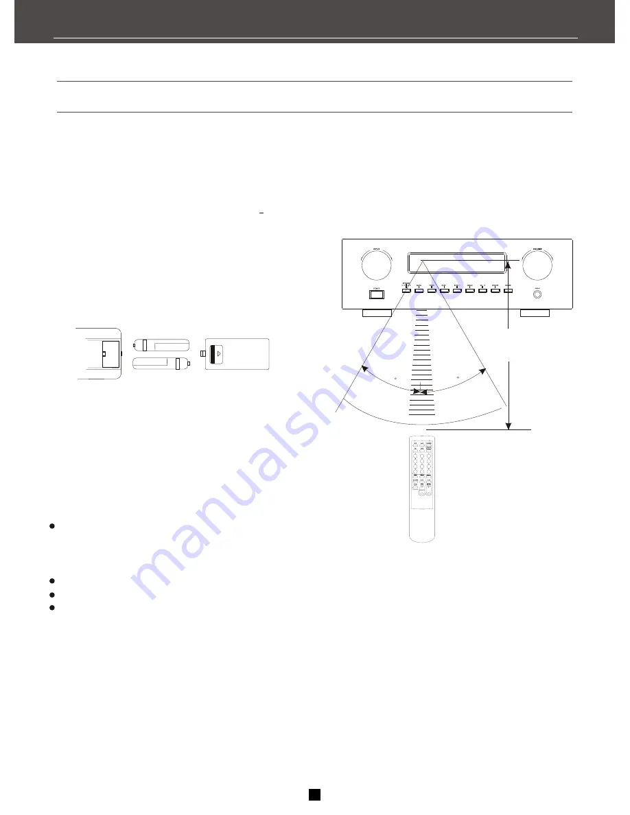 Element ESTR 200 User Manual Download Page 6