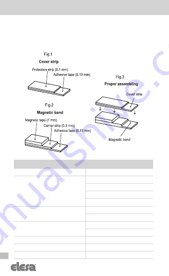 Elesa CE.99951 Operating Instruction Download Page 6