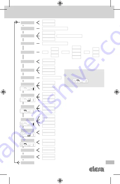 Elesa DD52R-E Instructions For Use Manual Download Page 67