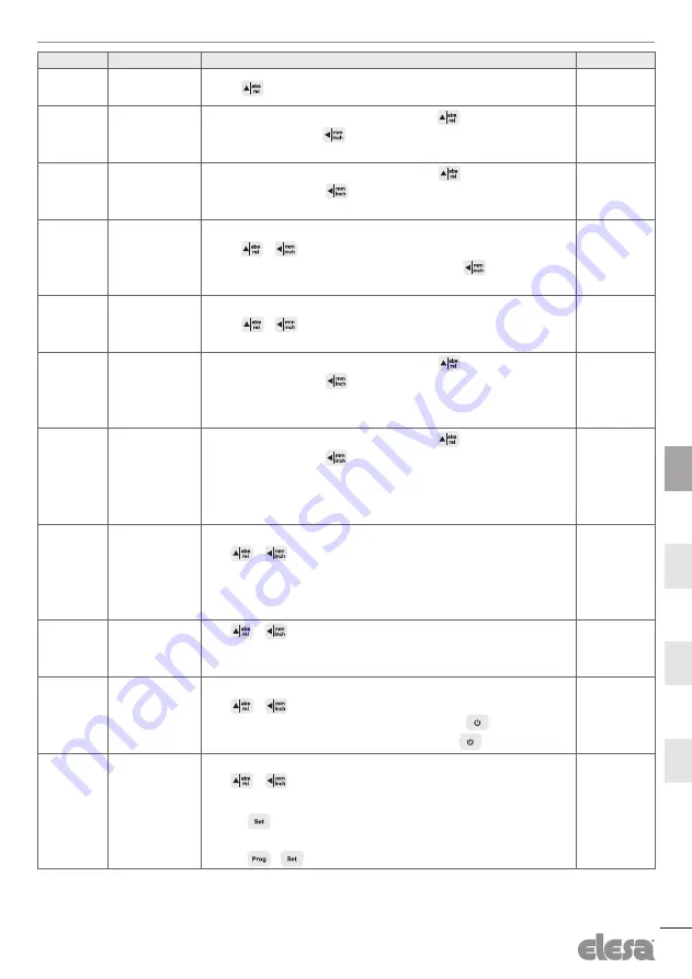 Elesa MPI-15 Operating Instructions Manual Download Page 9