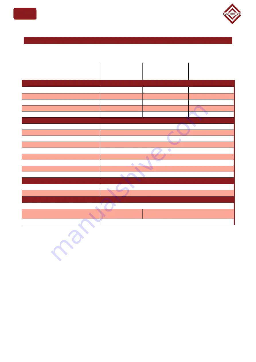 Elettrotest 99150020 Скачать руководство пользователя страница 10