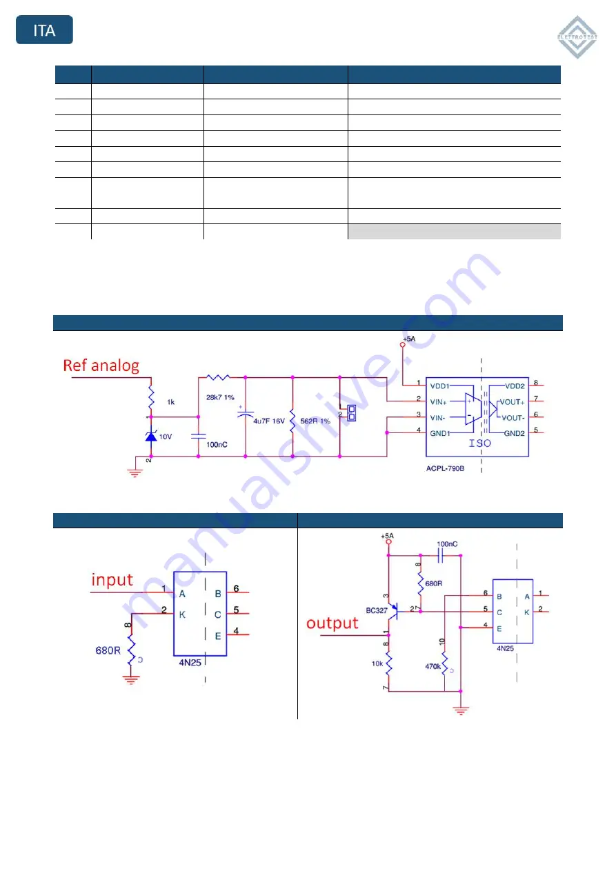 Elettrotest RPS/M/10K User Manual Download Page 42