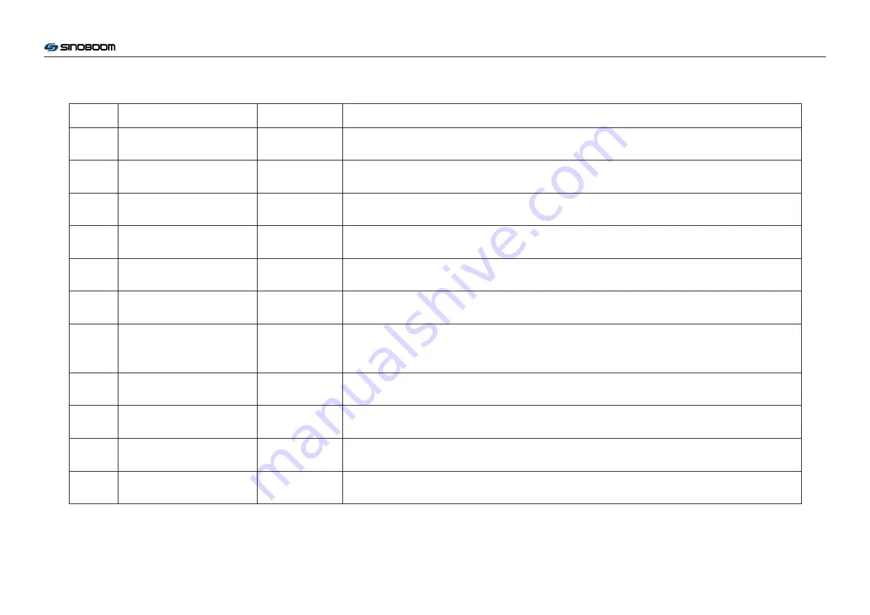 Elevated Access Sinoboom GTJZ0407SE Maintenance Manual Download Page 41