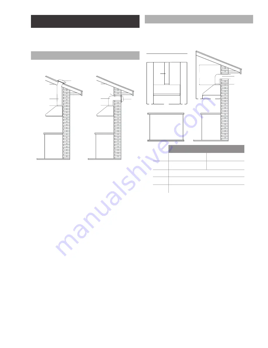 ELICA ECP136SS Use, Care And Installation Manual Download Page 7