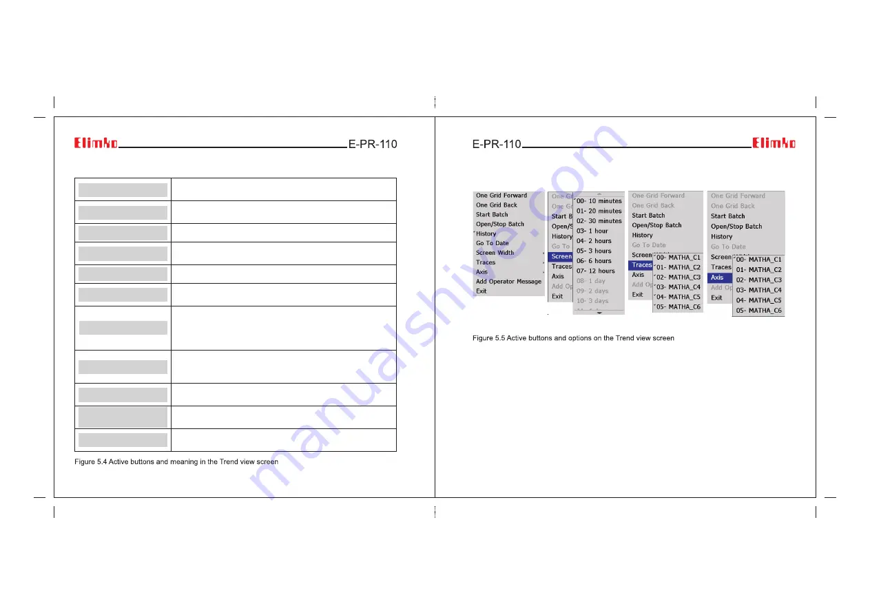Elimko E-PR-110 Series Скачать руководство пользователя страница 9