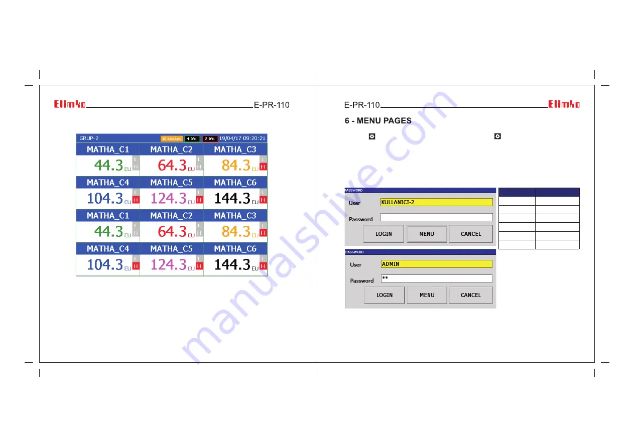 Elimko E-PR-110 Series User Manual Download Page 15