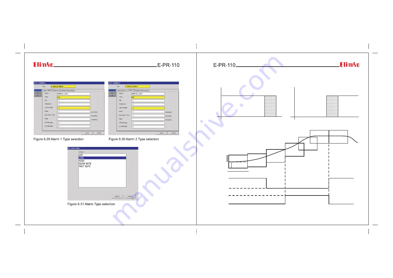 Elimko E-PR-110 Series Скачать руководство пользователя страница 28