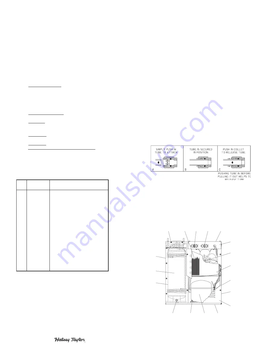 Elkay ER52Y Installation, Care & Use Manual Download Page 3