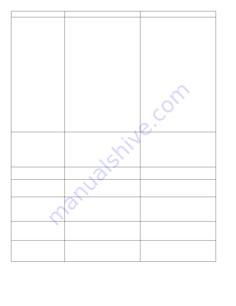 Elkay Smartwell DSSW1808FSC Installation & Maintenance Download Page 34