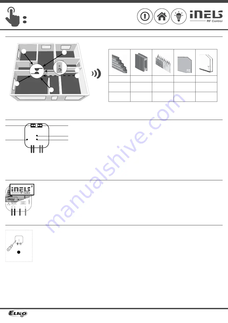 Elko iNels RFSAI-62B Manual Download Page 2