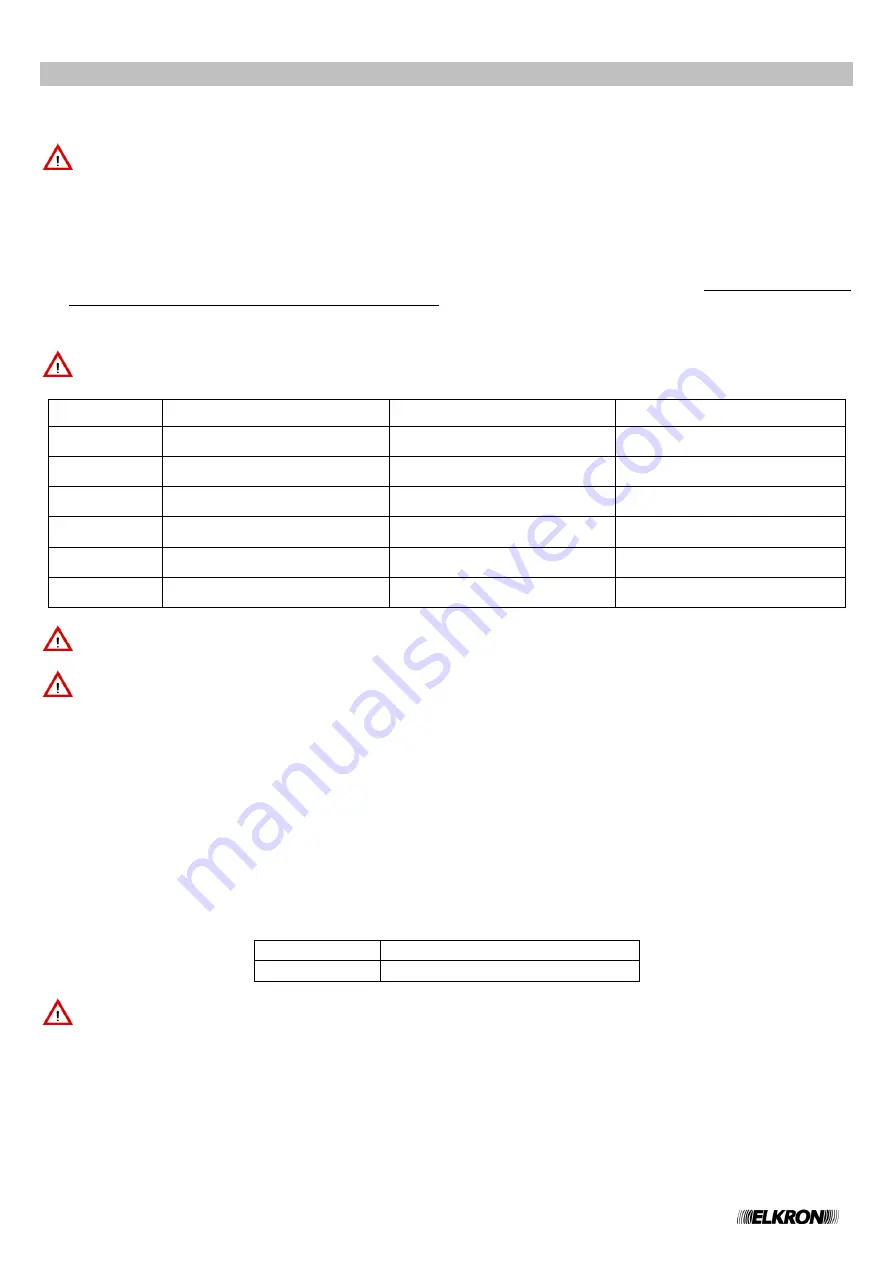 Elkron MP500/16 Programming Manual Download Page 118