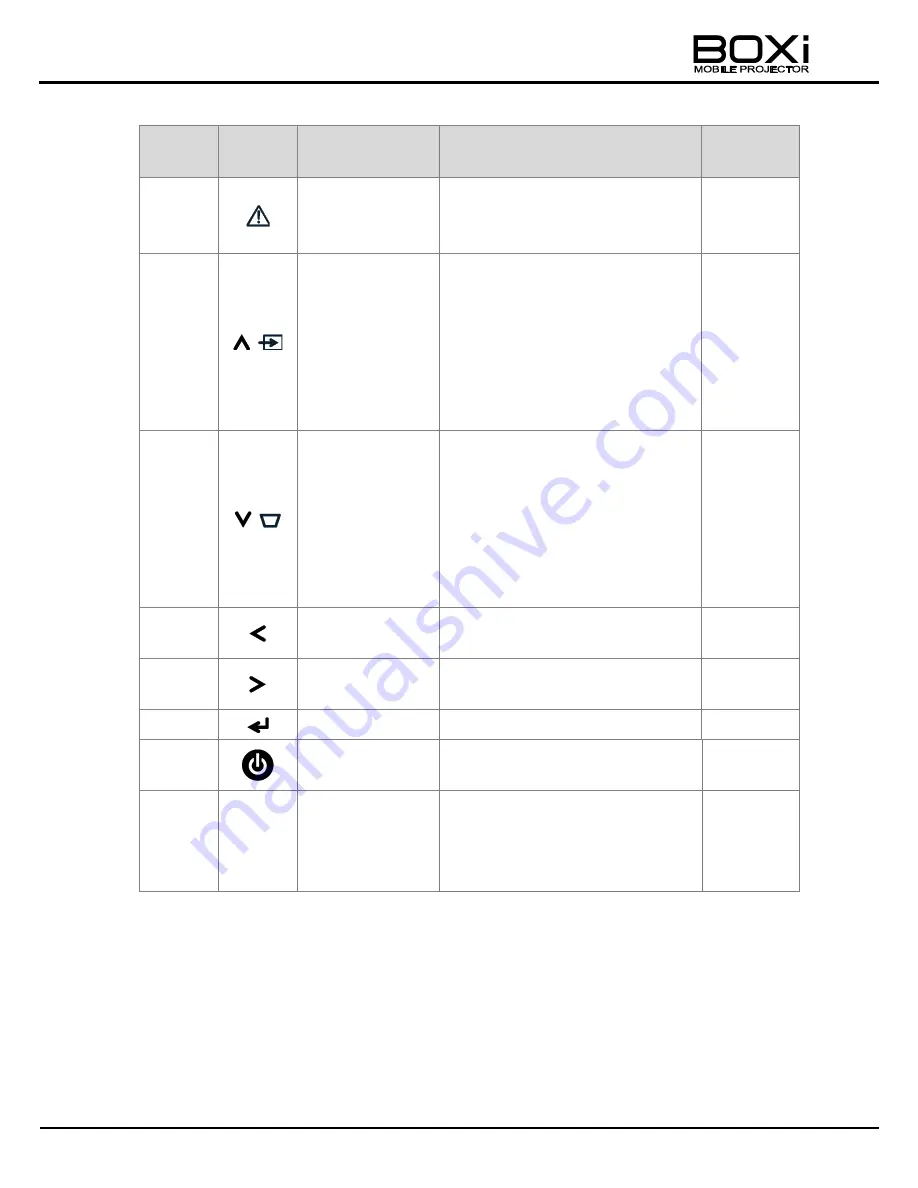 Elmo Boxi MP-350 Instruction Manual Download Page 15