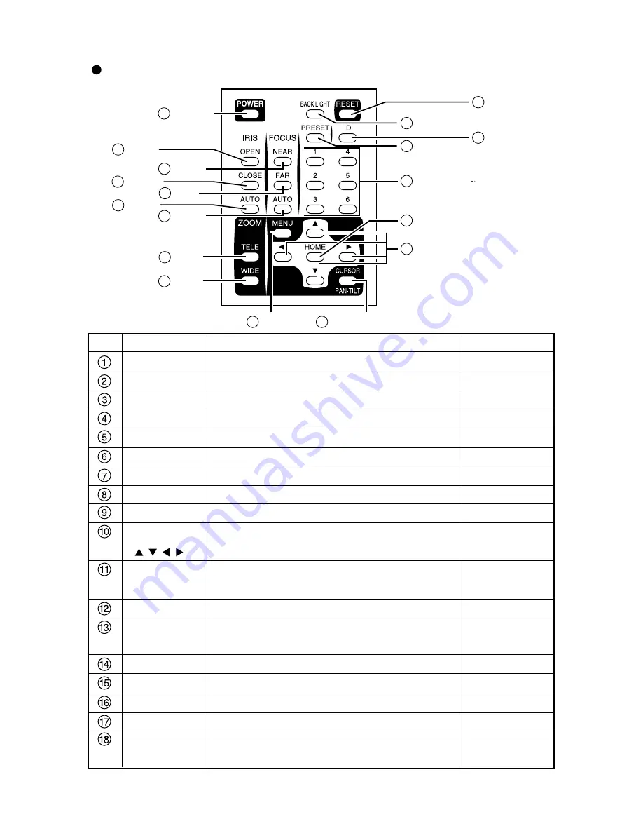 Elmo Network Pan-Tilt-Zoom Camera PTC-201C IP Instruction Manual Download Page 7