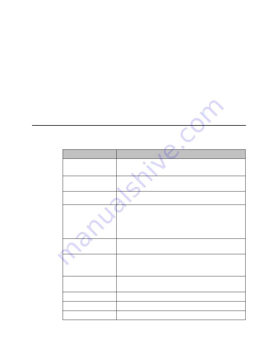 Elo TouchSystems D-Series User Manual Download Page 48