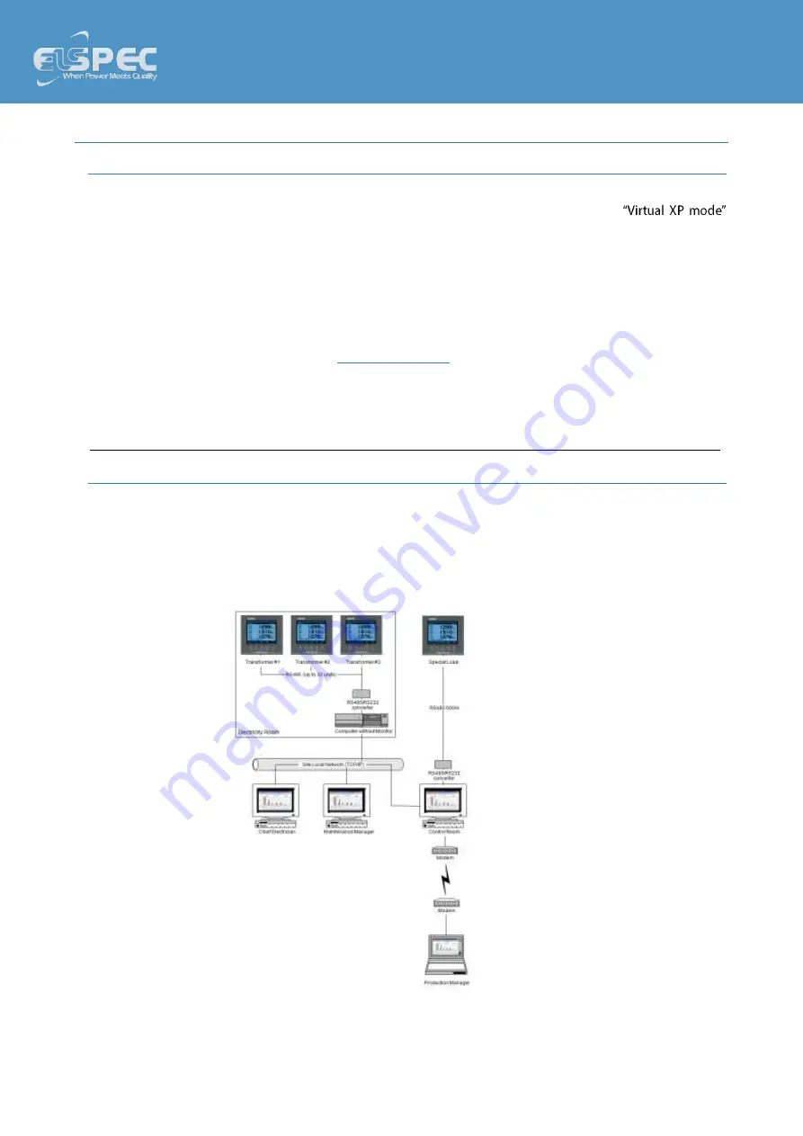 Elspec EQUALIZER-ST User And Installation Manual Download Page 76