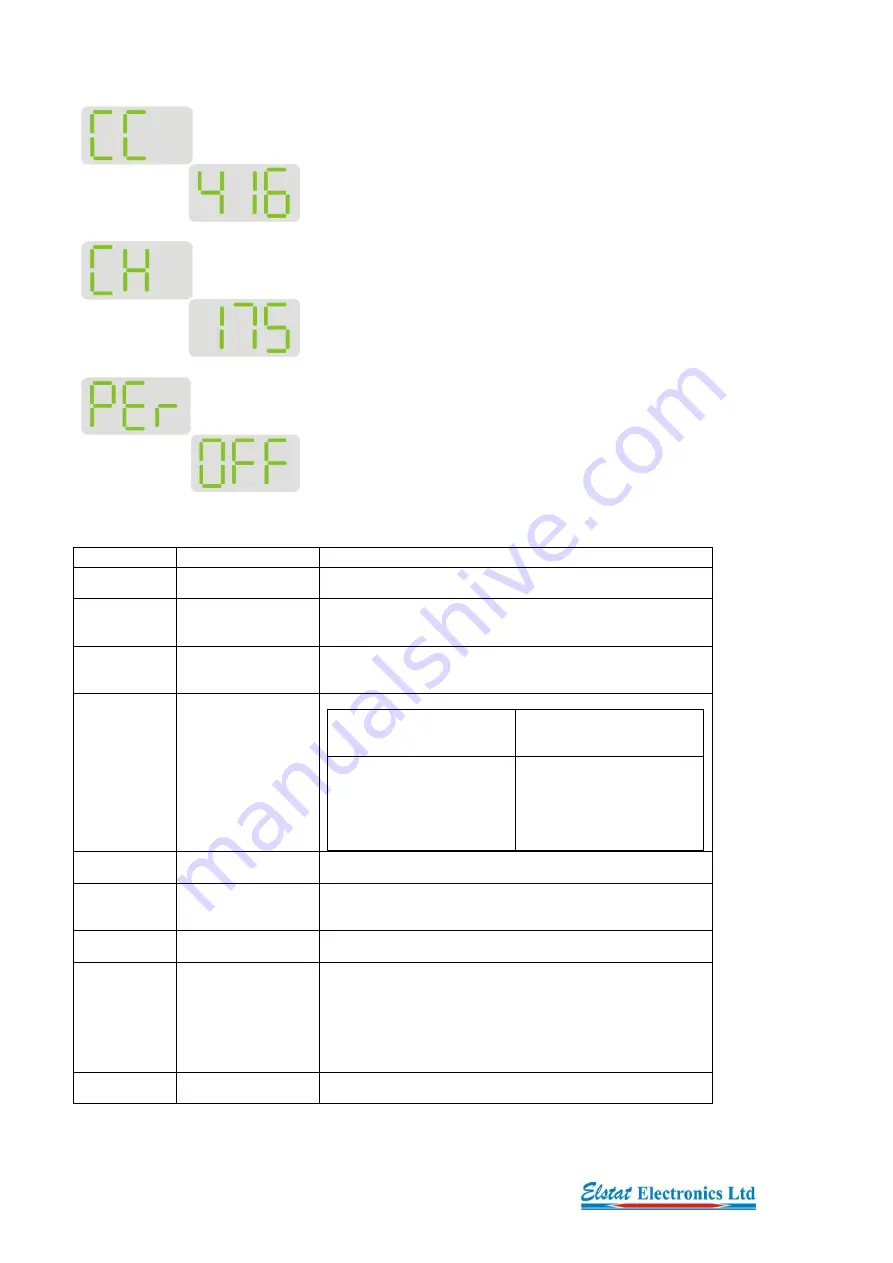 Elstat EMS-55 Technical Instruction Manual Download Page 22