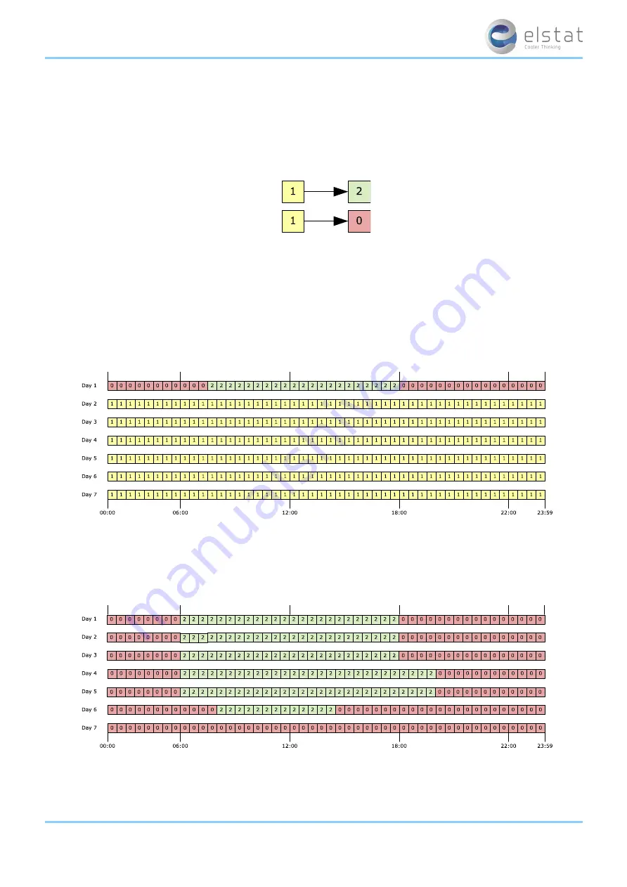 Elstat ems25+ Скачать руководство пользователя страница 30