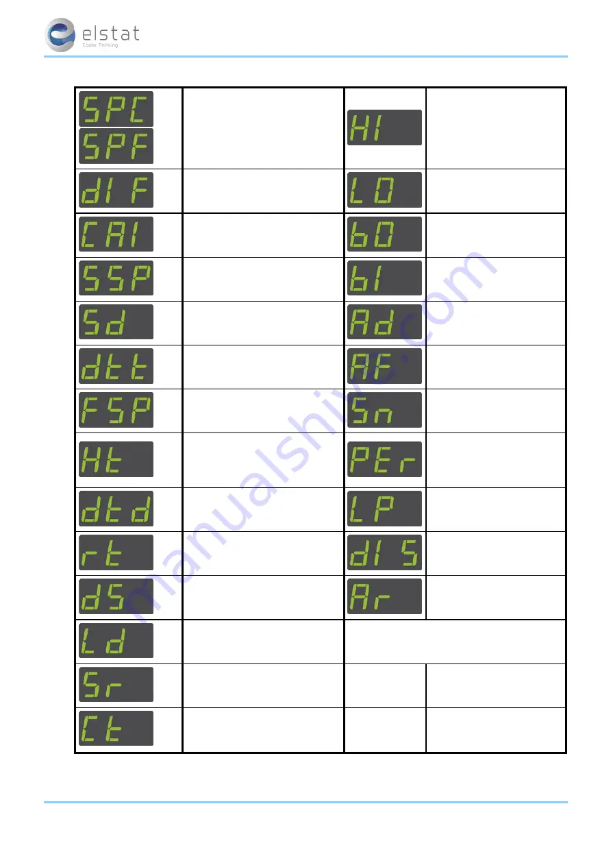 Elstat ems25+ Скачать руководство пользователя страница 38