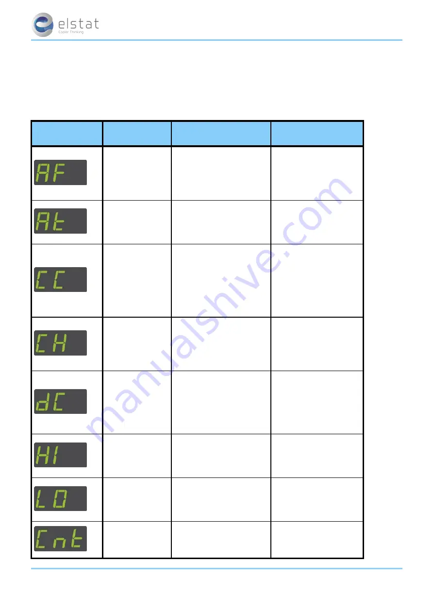 Elstat ems25+ Manual Download Page 44