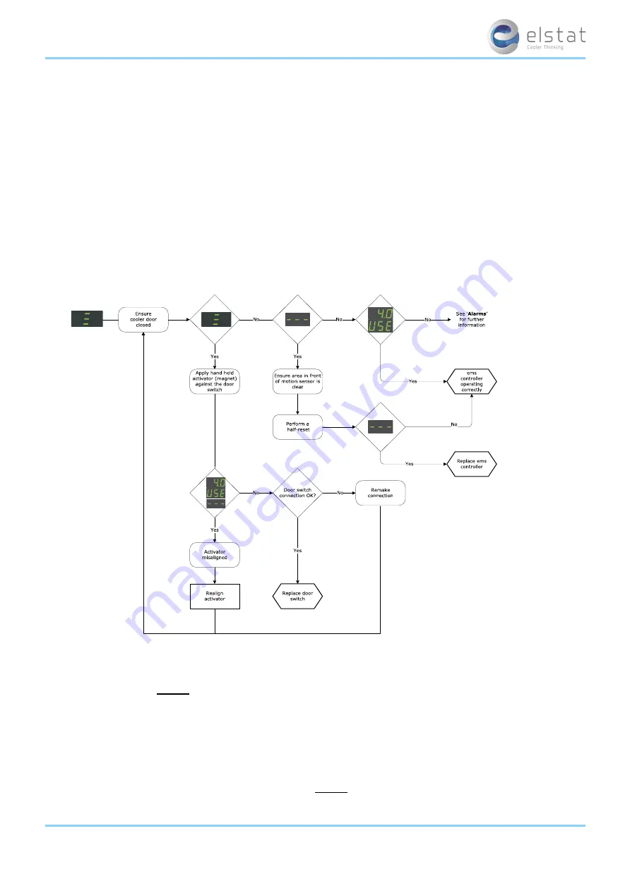 Elstat ems25+ Manual Download Page 48