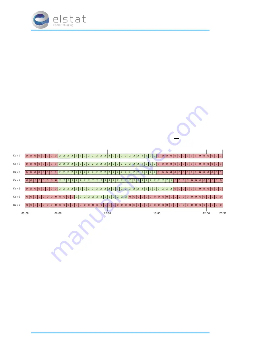 Elstat ems75 Sub-Zero Manual Download Page 41