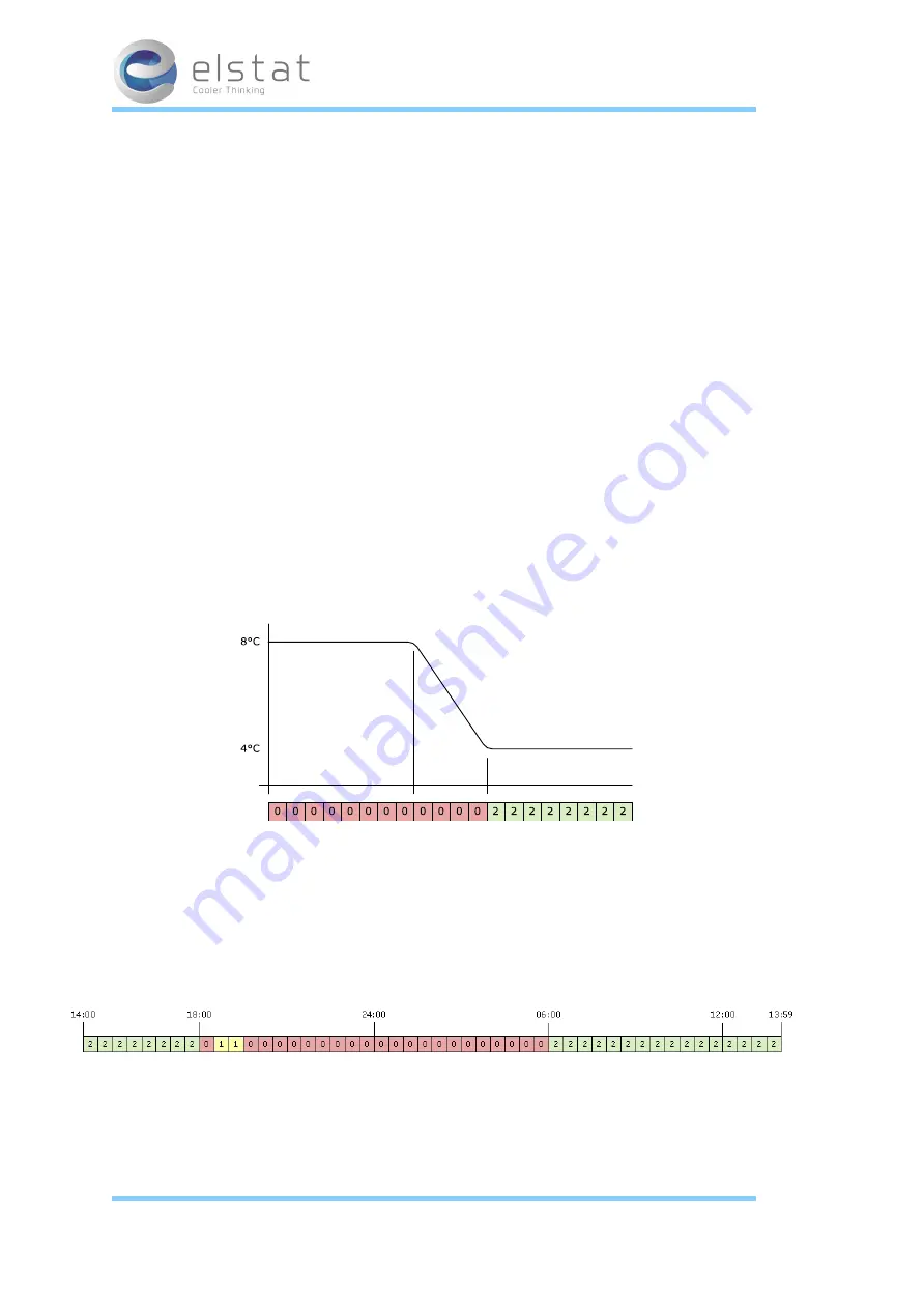 Elstat ems75 Sub-Zero Manual Download Page 47