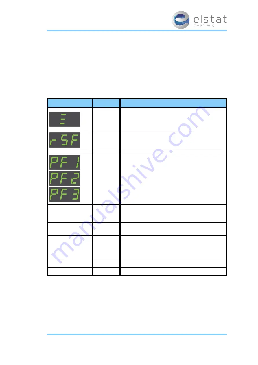 Elstat ems75 Sub-Zero Manual Download Page 58