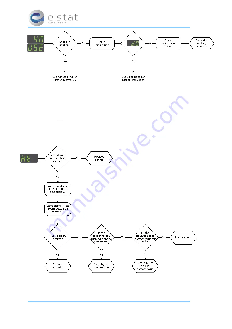 Elstat ems75 Sub-Zero Manual Download Page 59