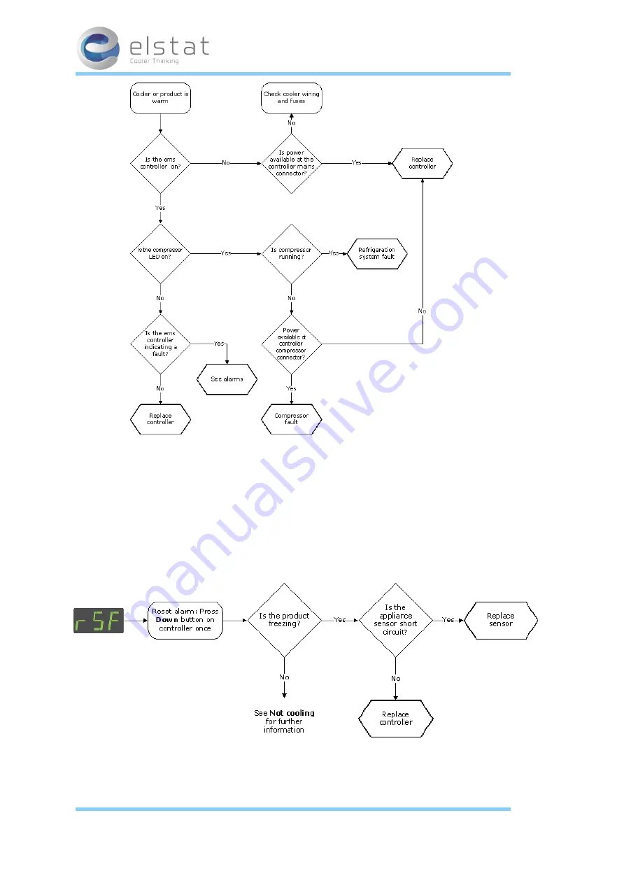 Elstat ems75 Sub-Zero Manual Download Page 63