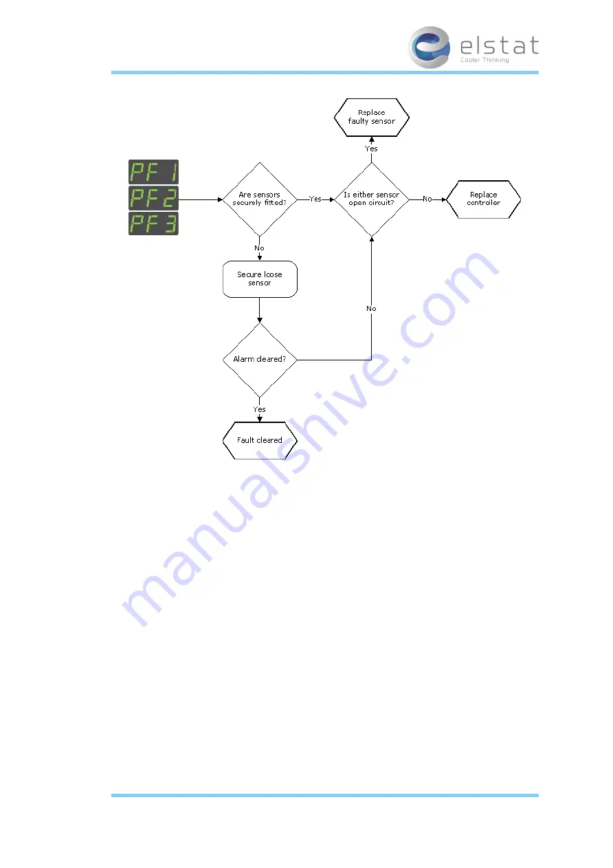 Elstat ems75 Sub-Zero Manual Download Page 64