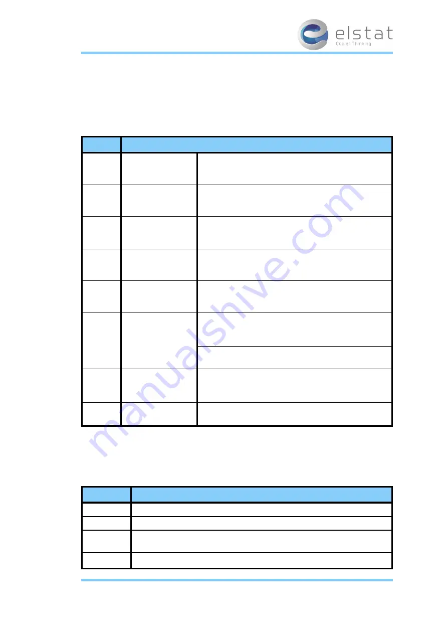 Elstat ems75 Sub-Zero Manual Download Page 85