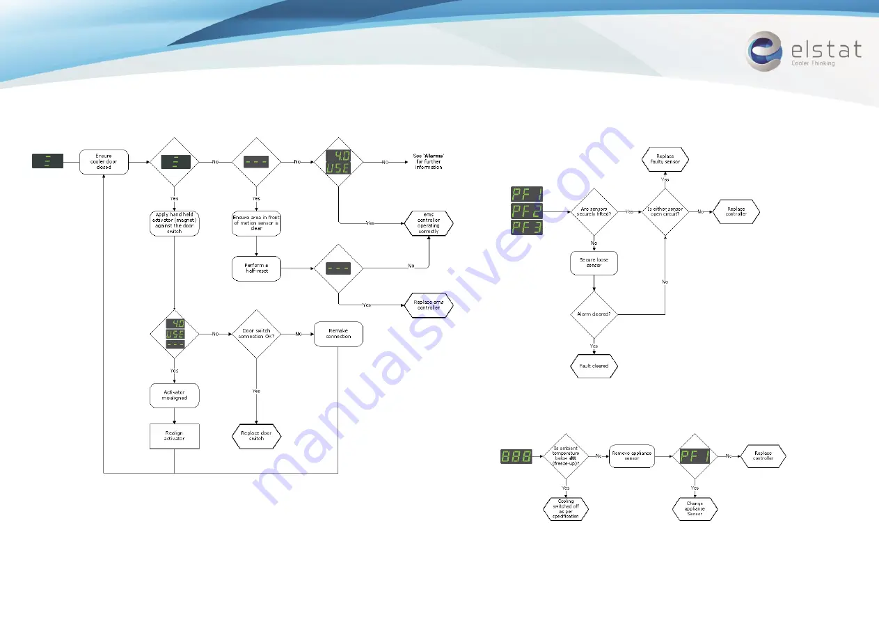 Elstat ems75sz Troubleshooting Quick Manual Download Page 3