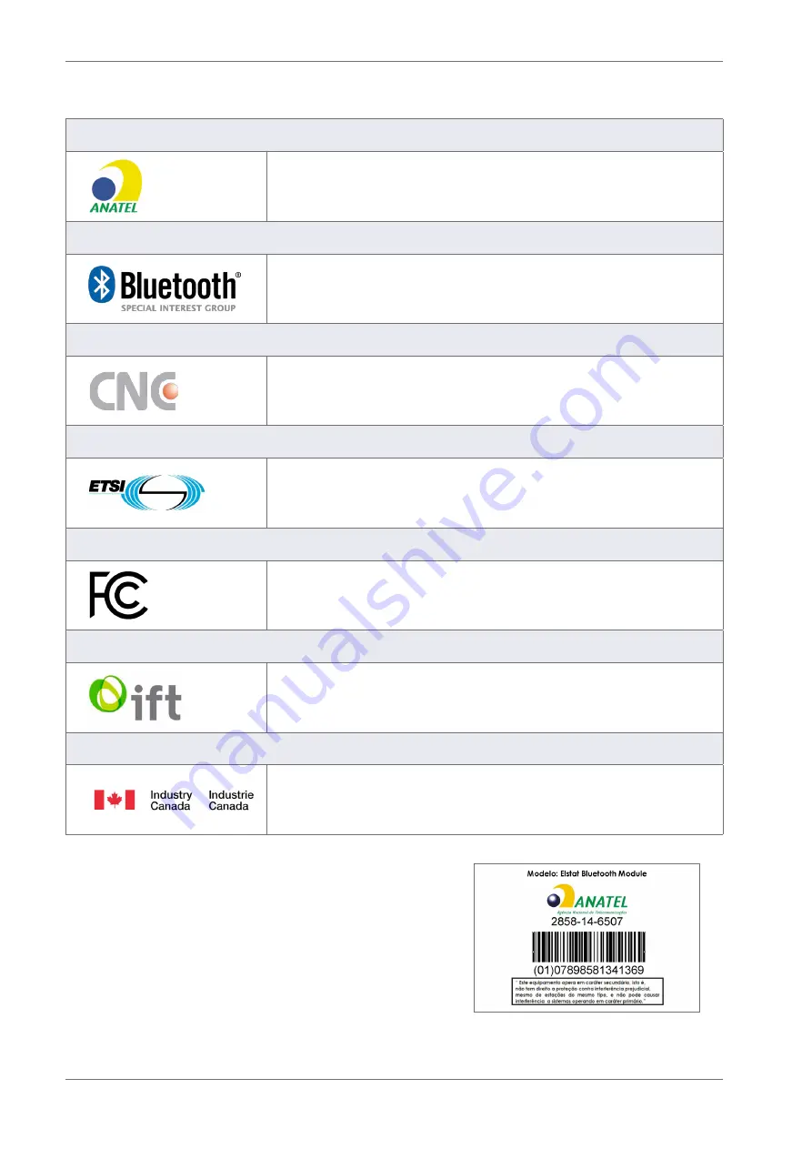 Elstat Nexo CMS200 Product Manual Download Page 62