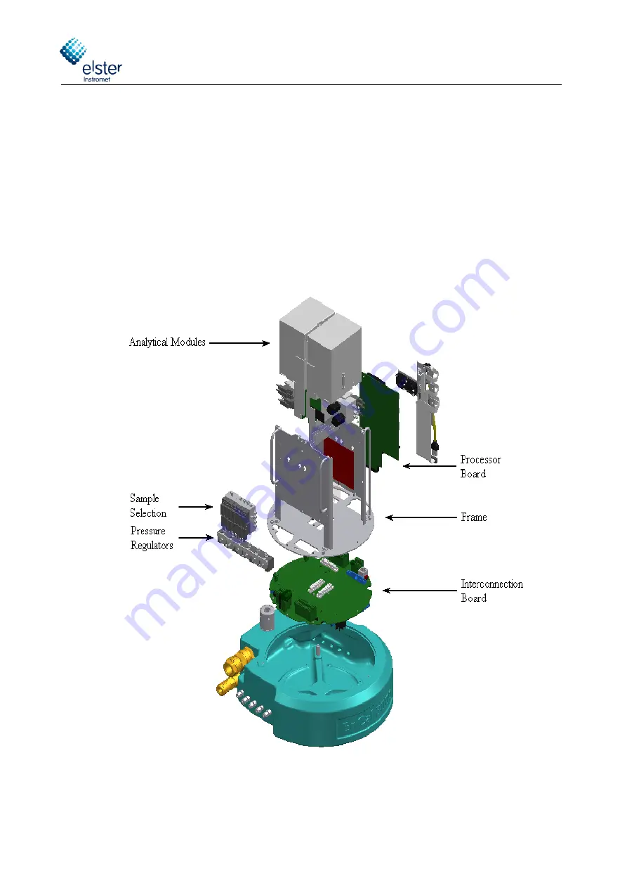 Elster Instromet EnCal 3000 Quad Hardware Manual Download Page 14