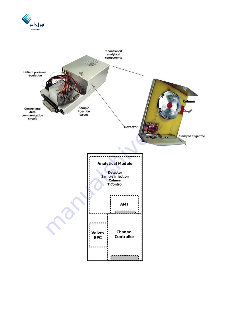 Elster Instromet EnCal 3000 Quad Hardware Manual Download Page 16