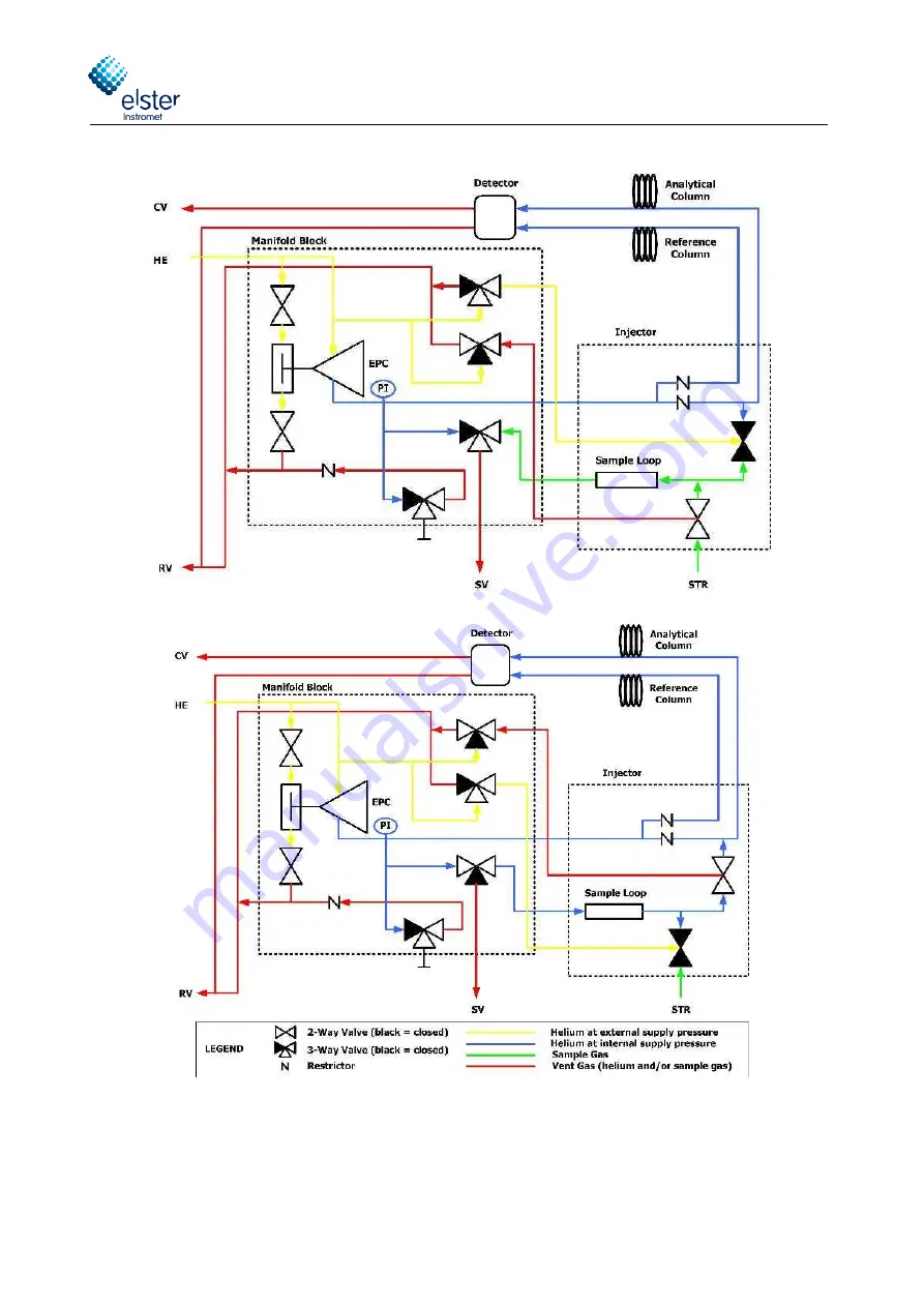 Elster Instromet EnCal 3000 Quad Hardware Manual Download Page 17