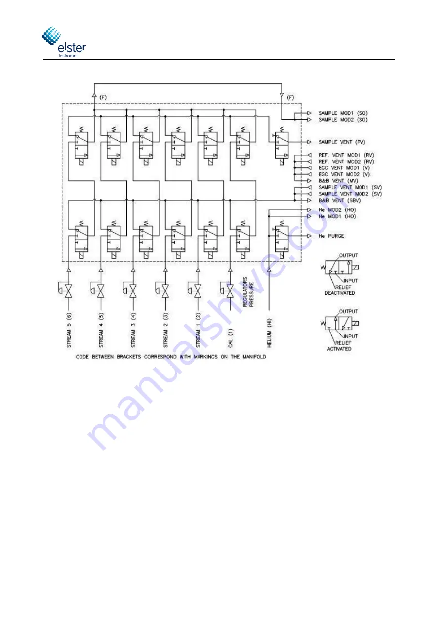 Elster Instromet EnCal 3000 Quad Hardware Manual Download Page 26