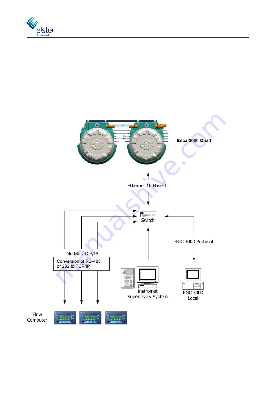 Elster Instromet EnCal 3000 Quad Скачать руководство пользователя страница 34