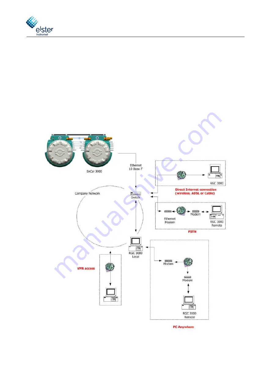 Elster Instromet EnCal 3000 Quad Hardware Manual Download Page 36