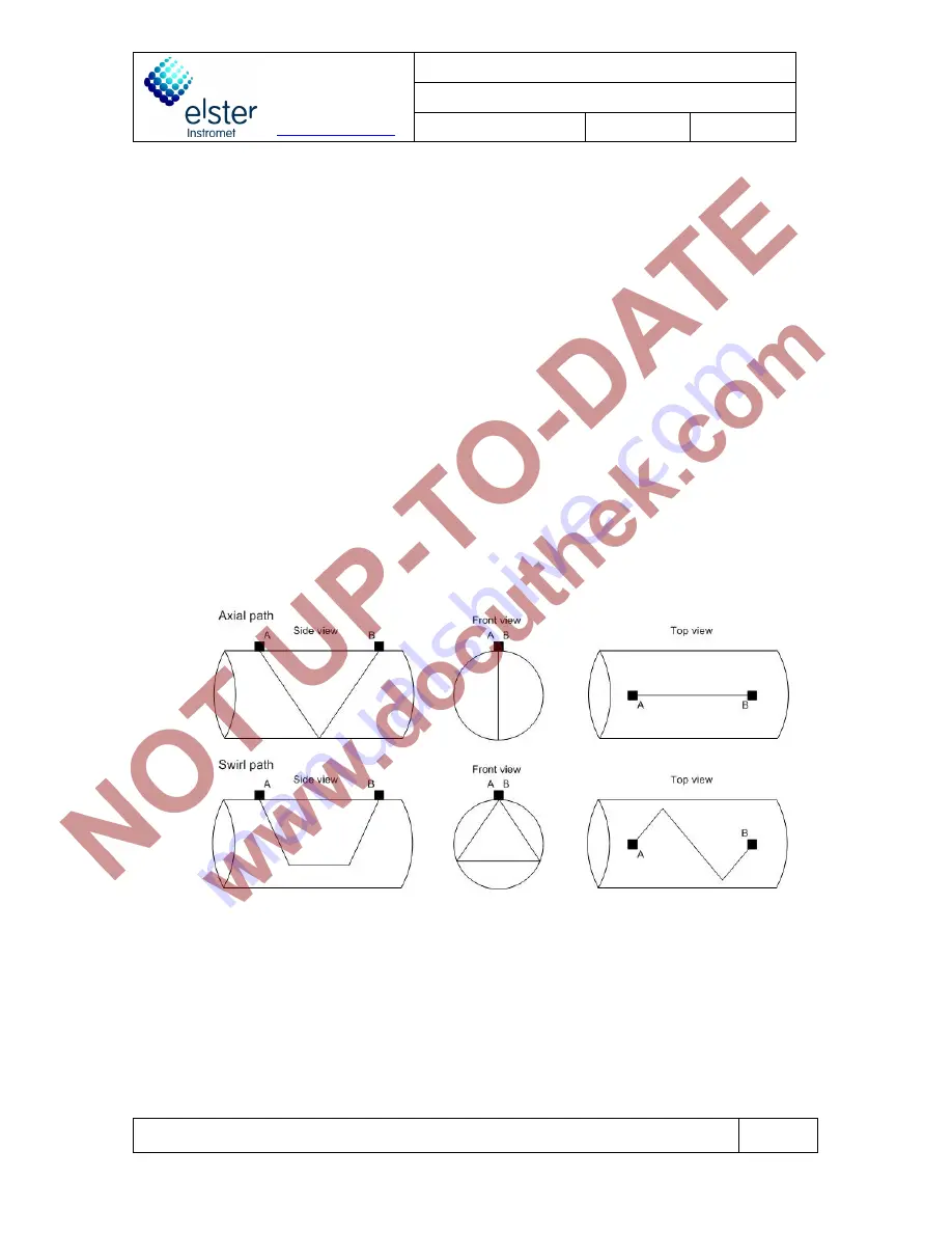 Elster Q.Sonic PLUS Quick Start Manual Download Page 6