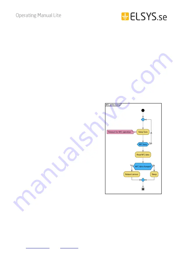 ELSYS.se ELT Lite Operating Manual Download Page 14