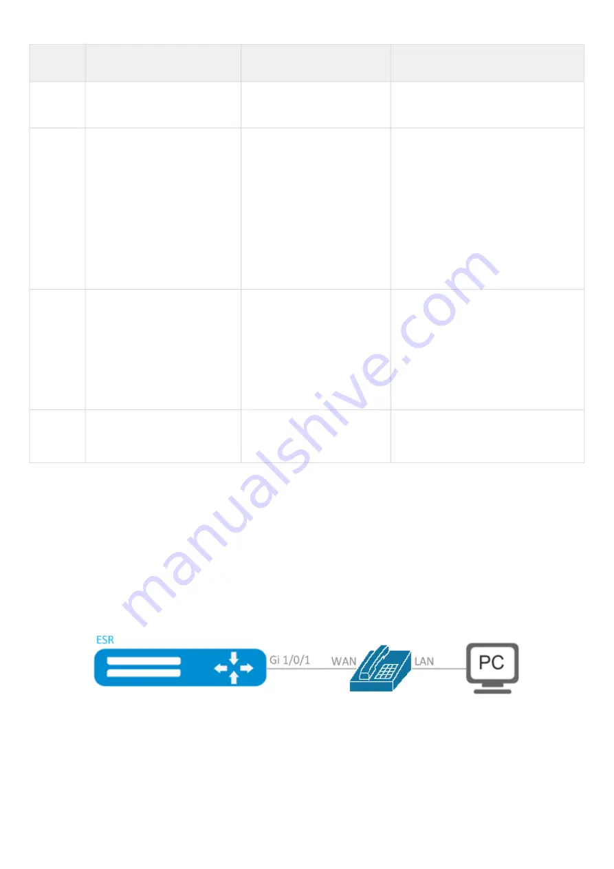 ELTEX ESR-10 User Manual Download Page 18