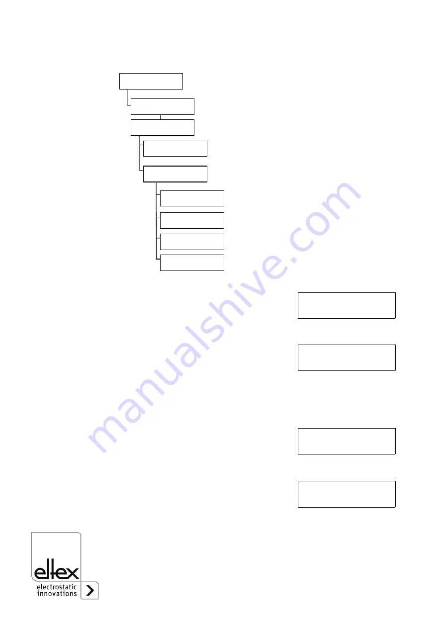 ELTEX KNH35 Operating Instructions Manual Download Page 34