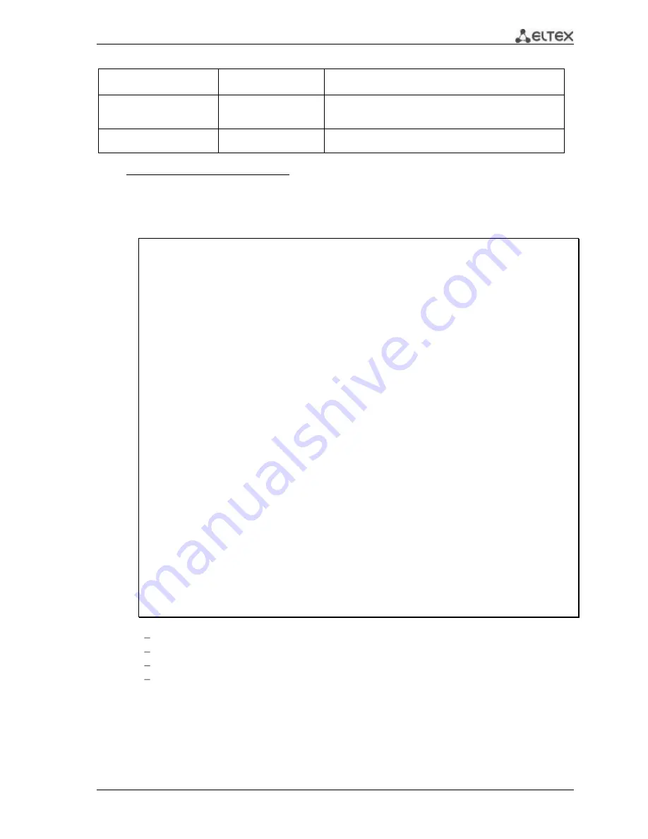 ELTEX MES1000 Operation Manual Download Page 167