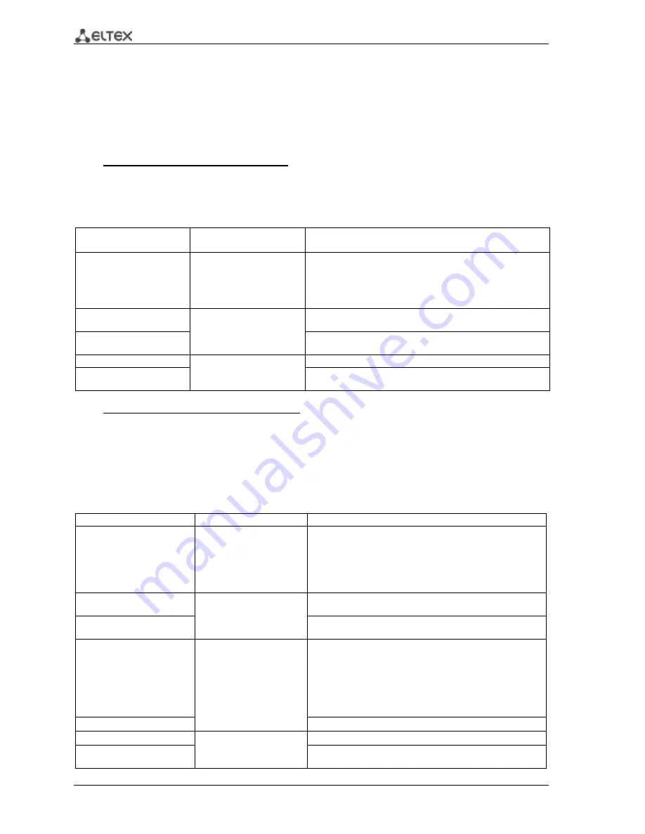 ELTEX MES1000 Operation Manual Download Page 168