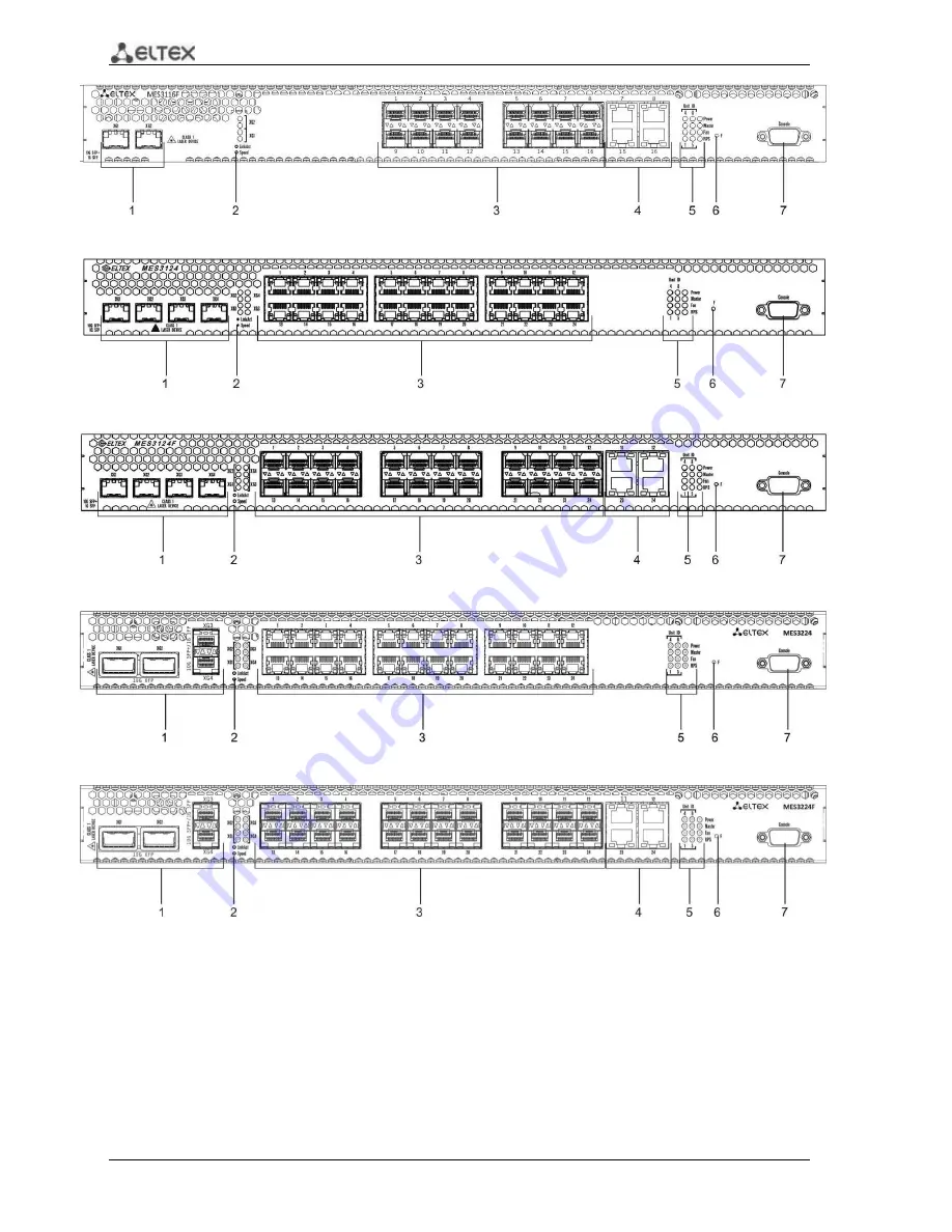 ELTEX MES3108 Operation Manual Download Page 20