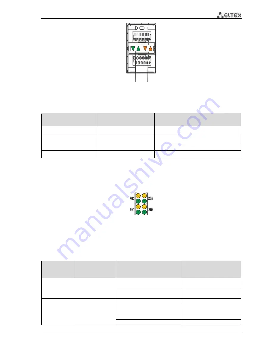 ELTEX MES3108 Operation Manual Download Page 23